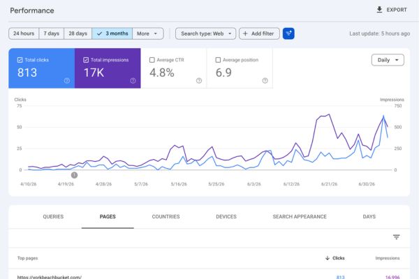 jennifer h thompson growth stats (1)