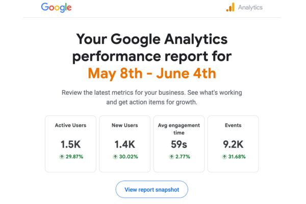 jennifer h thompson growth stats